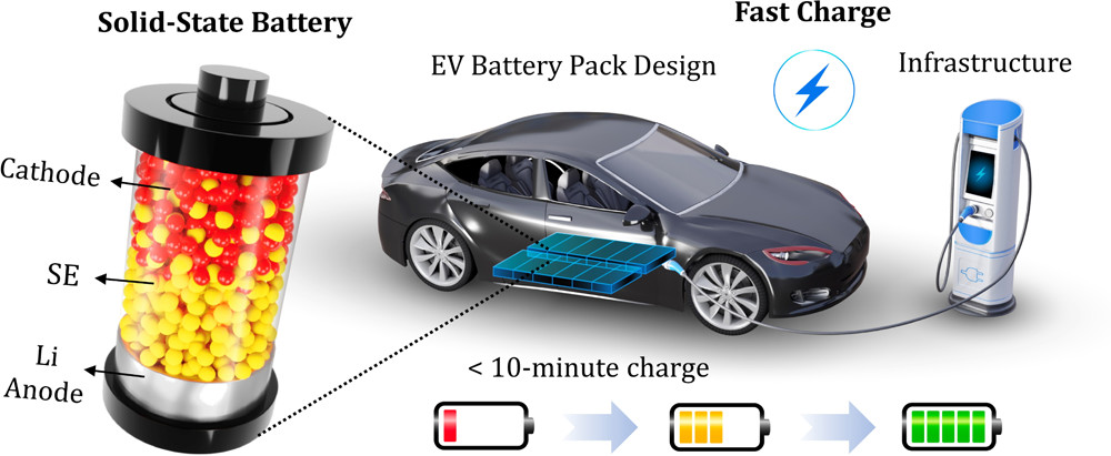 solid state ev batteries figure2