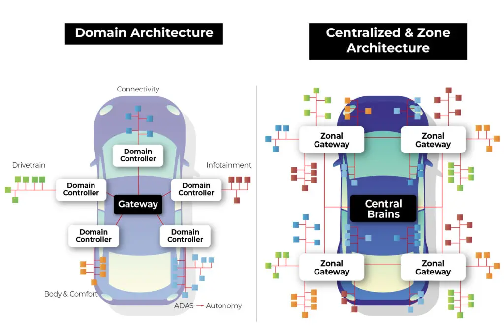 2025 H2 TOP6 Trend- Auto Parts zone architecture 2 kopia 19 1024x681
