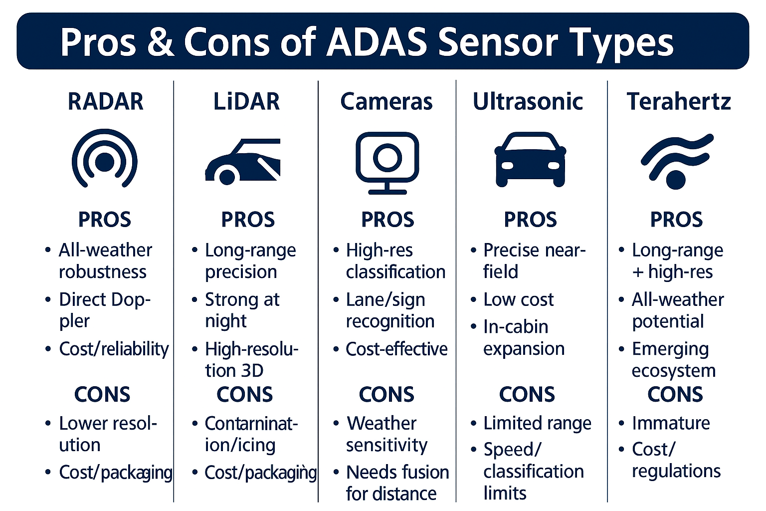 ADAS Sensors in 2026 — Where Are We Now? Radar, LiDAR, Camera, Ultrasonic & THz Trends adas sensor type